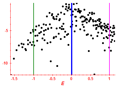 Strength function log